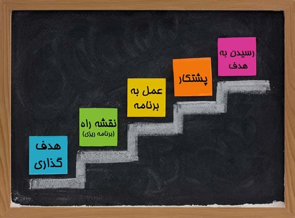 پل موفقیت برای دانشآموزان متوسطه اول