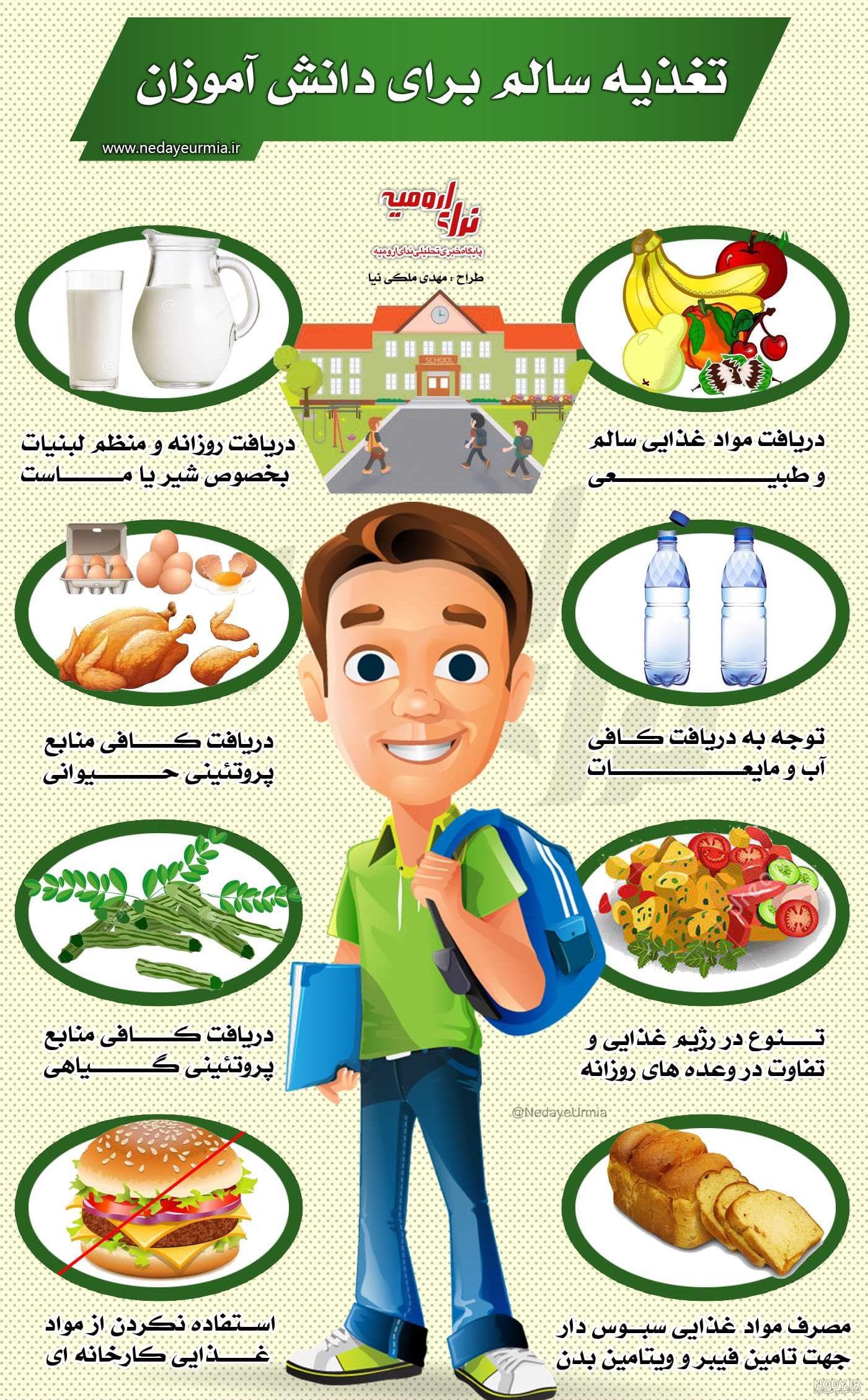 تغذیه سالم مناسب دانش آموزان از ابتدایی تا دبیرستان